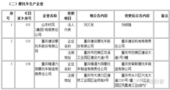 工信部第291批道路機動車輛生產(chǎn)企業(yè)及產(chǎn)品公告解讀