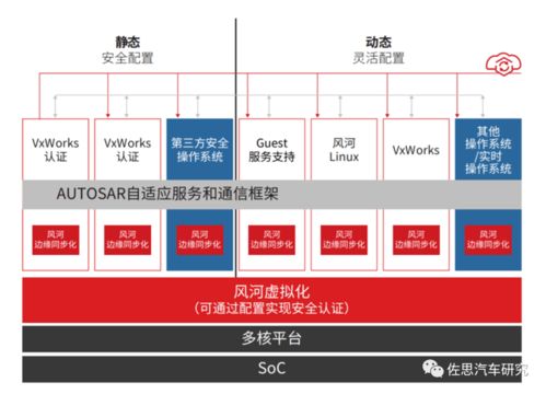 安波福收購風河 嵌入式RTOS與網(wǎng)絡信息安全戰(zhàn)略布局探析