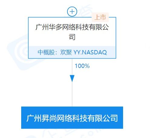 廣州成立網絡科技新公司，聚焦網絡與信息安全軟件開發